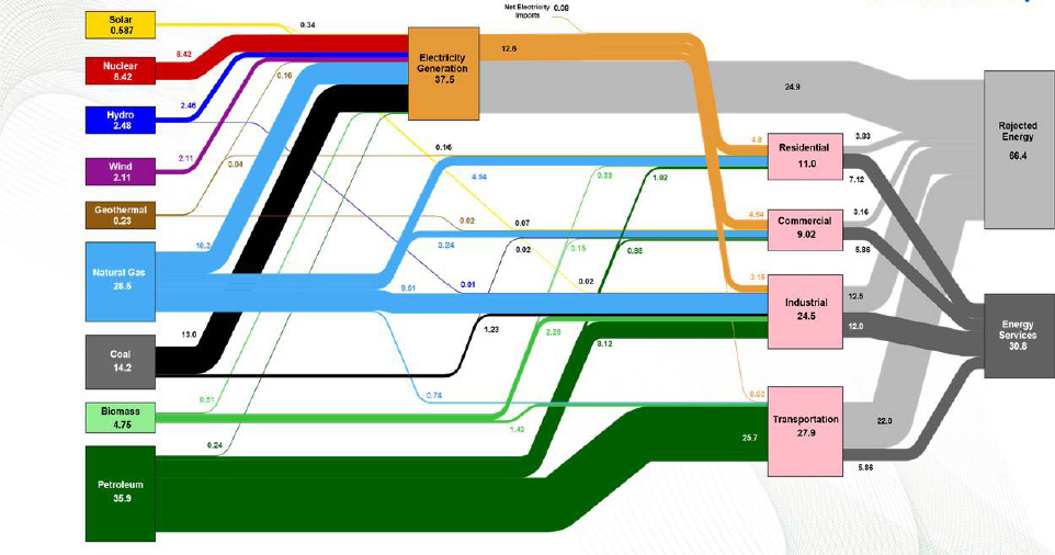 TINJAUAN TEKNOLOGI ENERGI TERBARUKAN